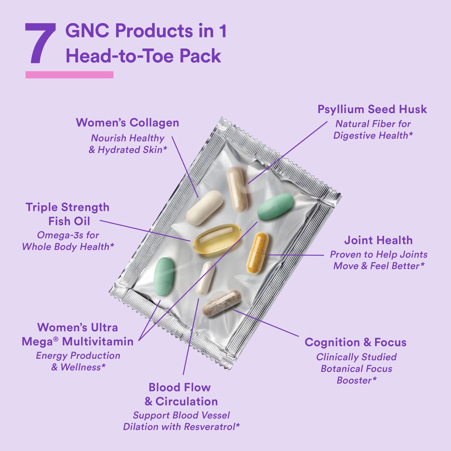 Whole Body Vitapak Program 7-in-1 Daily Nutrition (1 Month Supply)