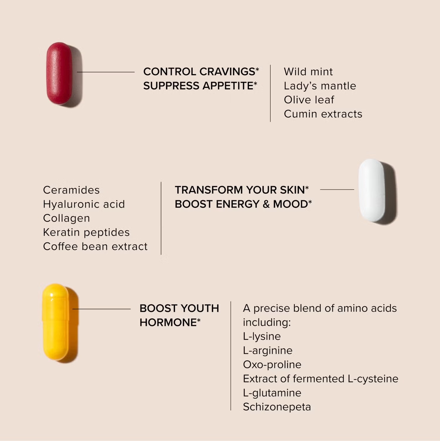 SeroVital ADVANCED Anti-Aging Therapy - 120 Capsules + 60 Tablets (90 Servings) 8 SeroVital ADVANCED Anti-Aging Therapy - 120 Capsules + 60 Tablets (90 Servings)