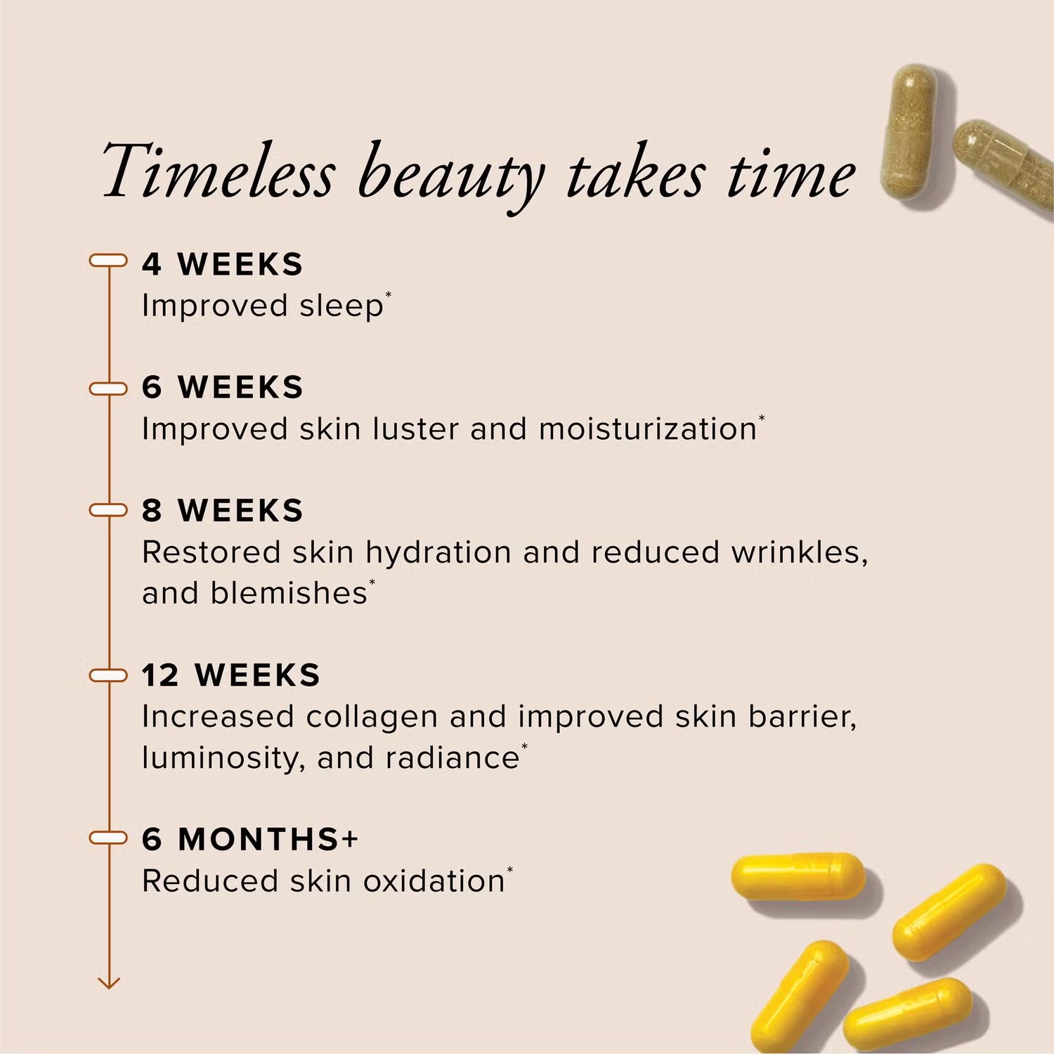 SeroVital Skin Revive - 180 Capsules (60 Servings) 9 SeroVital Skin Revive - 180 Capsules (60 Servings)