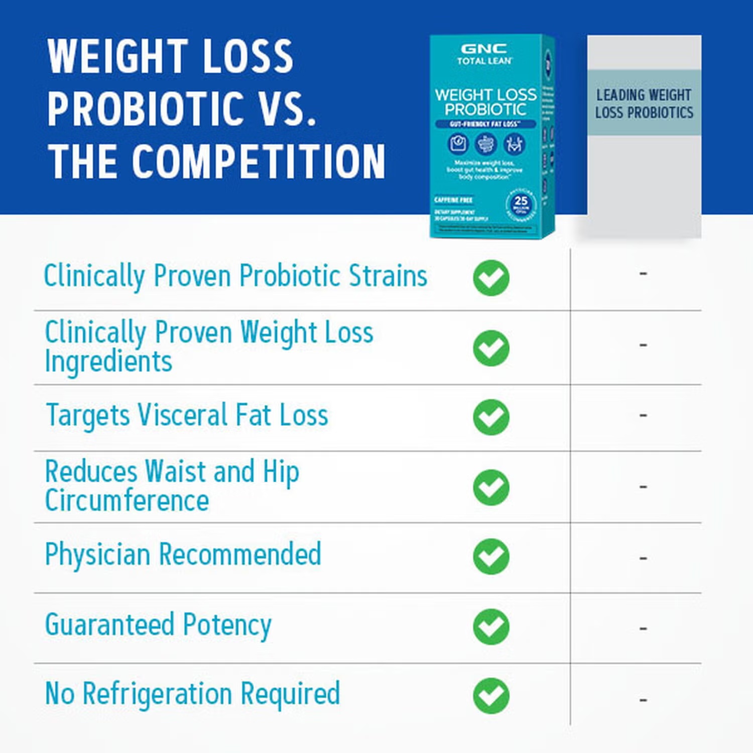 Weight Loss Probiotic - 30 Capsules (30 Servings) 9 Weight Loss Probiotic - 30 Capsules (30 Servings)